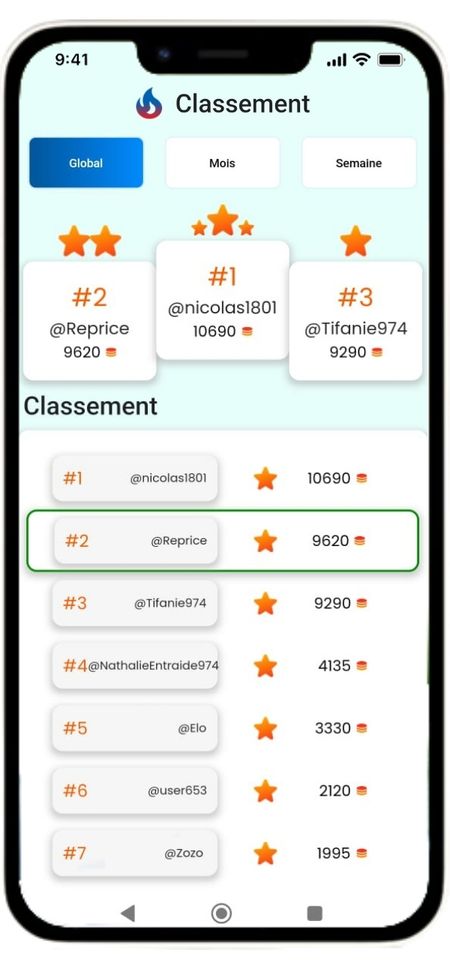 Le classement Reprice qui récompense ceux qui contribuent le plus à relever les prix et permettre aux autres utilisateurs de comparer les supermarchés